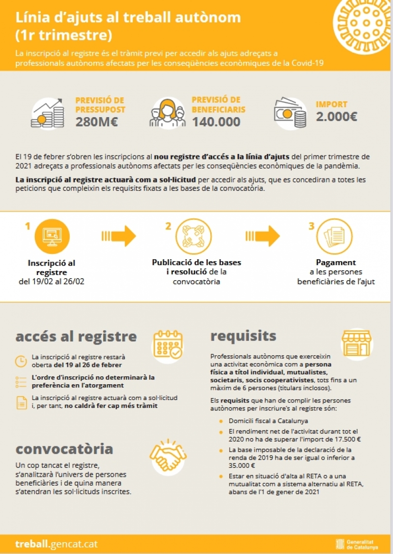 Ajuts extraordinaris COVID treballadors autonoms i microempreses